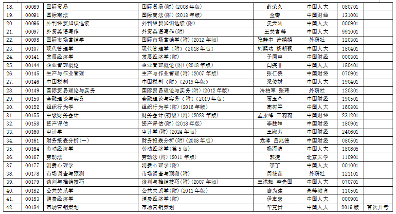 浙江省2025年4月高等教育自学考试用书目录 浙江省2025年4月高等教育自学考试用书目录