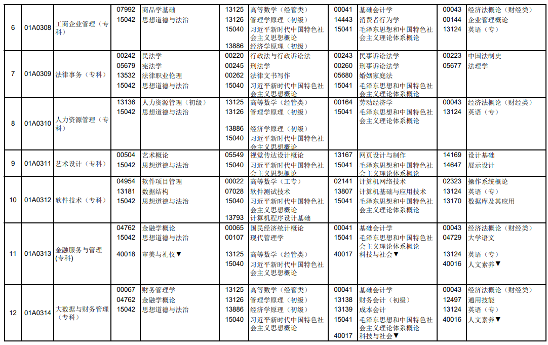 2025年4月北京市自考考试安排 2025年4月北京市自考考试安排