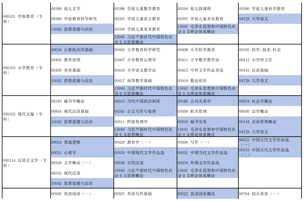 2025年4月河南省自考考试安排 2025年4月河南省自考考试安排