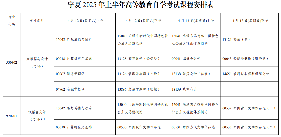 2025年4月宁夏自考考试安排 2025年4月宁夏自考考试安排