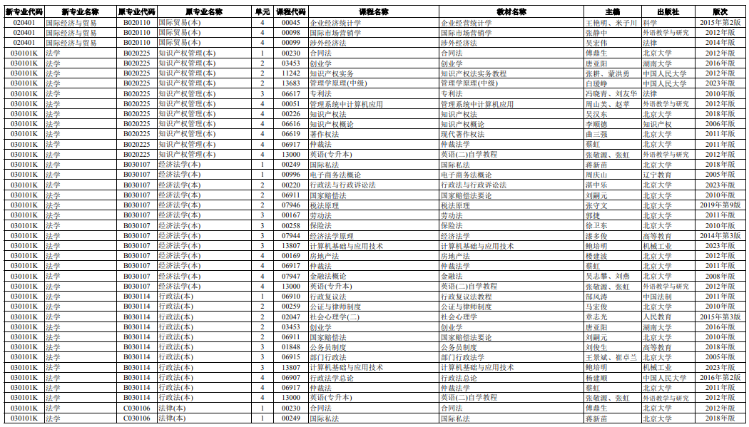 2025年4月湖南省自考考试安排 2025年4月湖南省自考考试安排