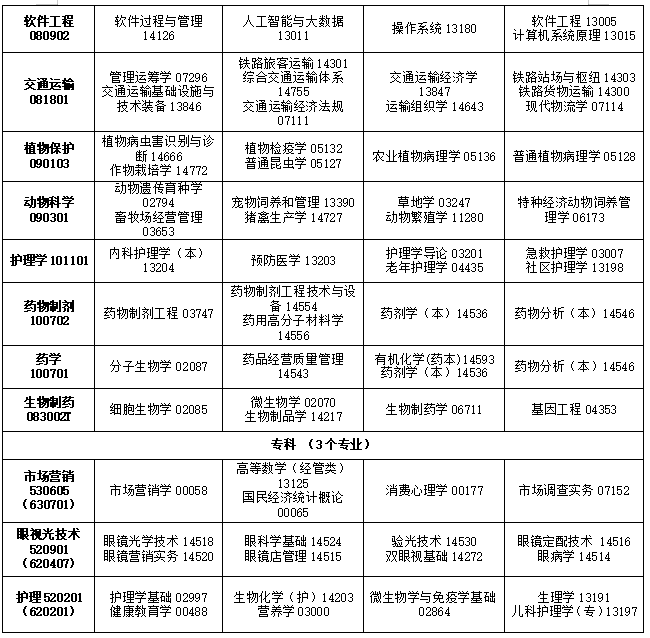 2025年4月吉林省自考考试安排 2025年4月吉林省自考考试安排