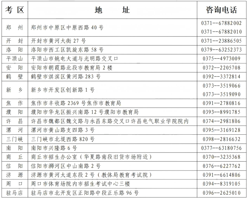 河南省2025年上半年高等教育自学考试报名须知 河南省2025年上半年高等教育自学考试报名须知