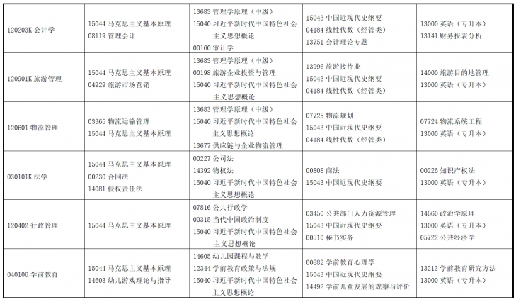 2025年4月甘肃省自考考试安排 2025年4月甘肃省自考考试安排