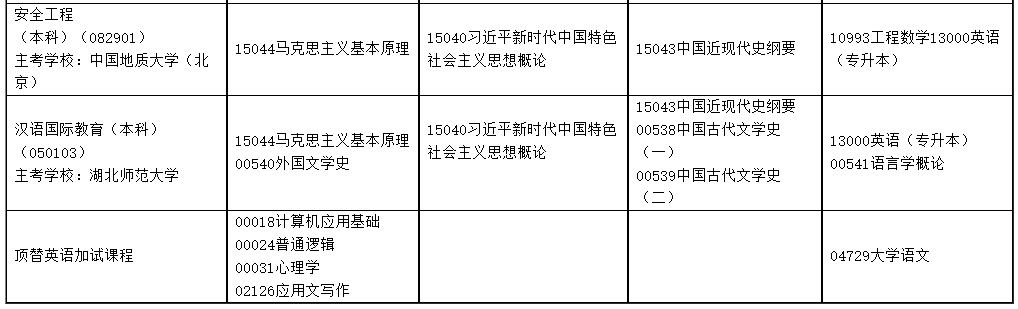 2025年4月内蒙古自考考试安排 2025年4月内蒙古自考考试安排