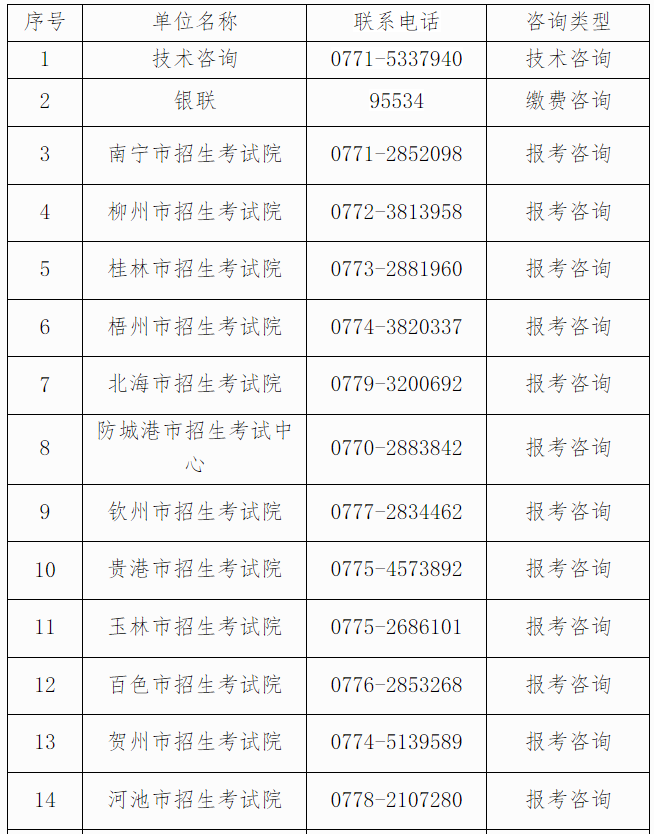 自治区招生考试院关于广西2025年上半年高等教育自学考试报考的公告 自治区招生考试院关于广西2025年上半年高等教育自学考试报考的公告