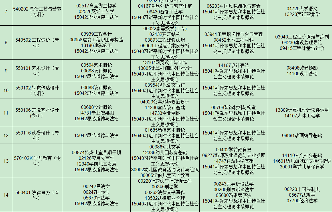 2025年4月贵州省自考考试安排 2025年4月贵州省自考考试安排