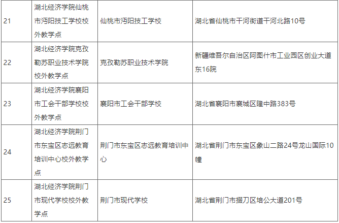 关于拟设置湖北经济学院2025年高等学历继续教育校外教学点的公示 关于拟设置湖北经济学院2025年高等学历继续教育校外教学点的公示