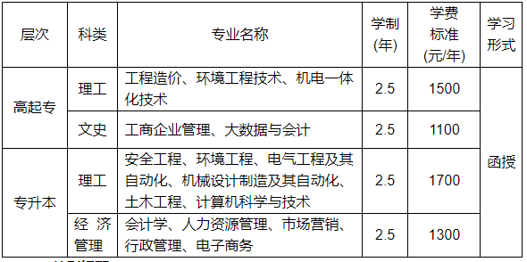 河南工程学院关于2025级成教新生入学报到的通知 河南工程学院关于2025级成教新生入学报到的通知
