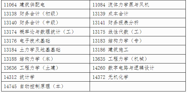 自治区招生考试院关于印发《广西2025年上半年高等教育自学考试特殊课程考试规定》的通知 自治区招生考试院关于印发《广西2025年上半年高等教育自学考试特殊课程考试规定》的通知