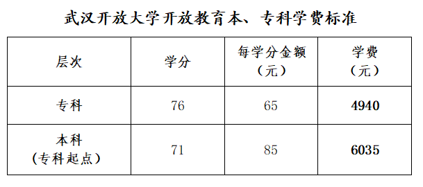 武汉开放大学2025年春季学期开放教育招生简章 武汉开放大学2025年春季学期开放教育招生简章