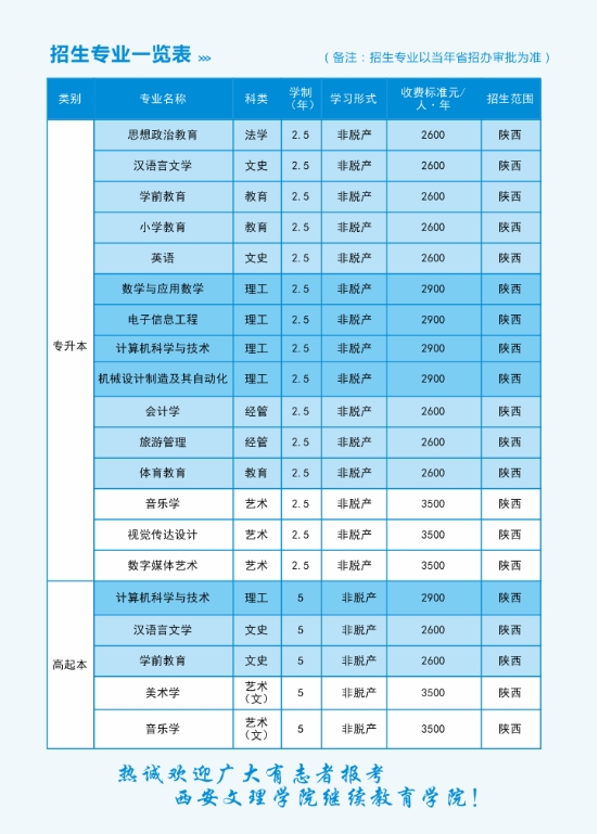 西安文理学院继续教育学院2025年高等学历继续教育招生简章
