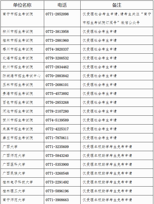 广西招生考试院:自治区招生考试院关于开放2025年上半年高等教育自学考试课程免考申请的公告 广西招生考试院:自治区招生考试院关于开放2025年上半年高等教育自学考试课程免考申请的公告