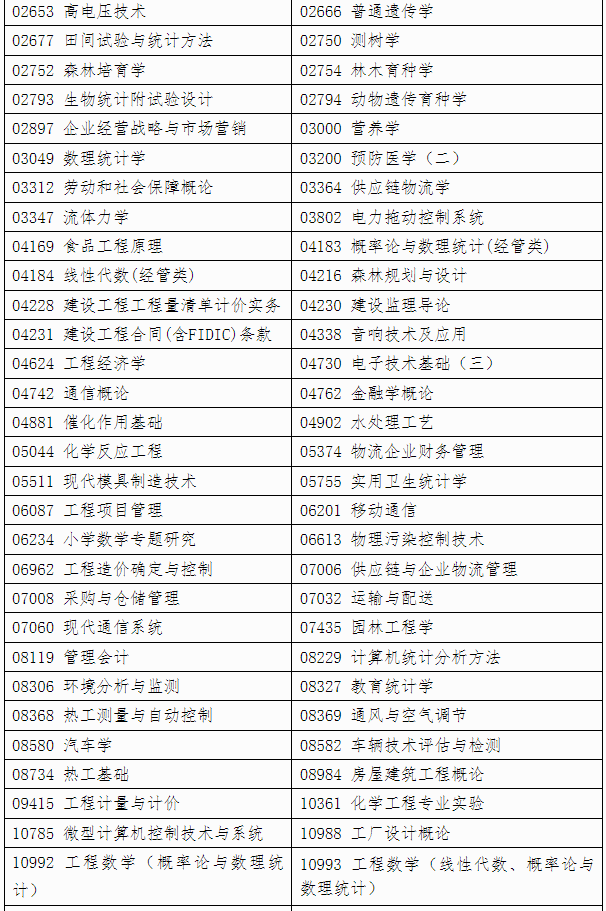 自治区招生考试院关于印发《广西2025年上半年高等教育自学考试特殊课程考试规定》的通知 自治区招生考试院关于印发《广西2025年上半年高等教育自学考试特殊课程考试规定》的通知