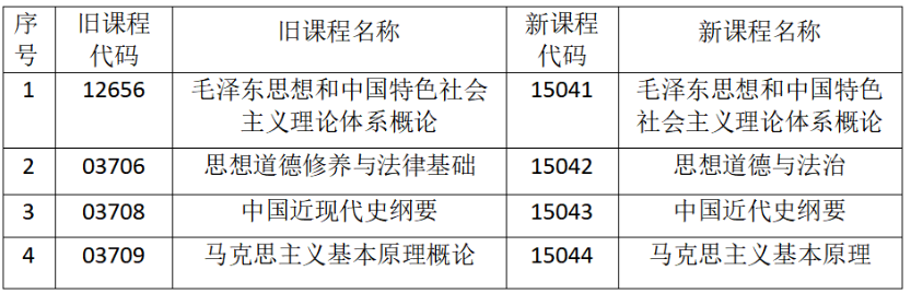 2025年4月自考统考报考事宜通知(缴费方式有变动) 2025年4月自考统考报考事宜通知(缴费方式有变动)