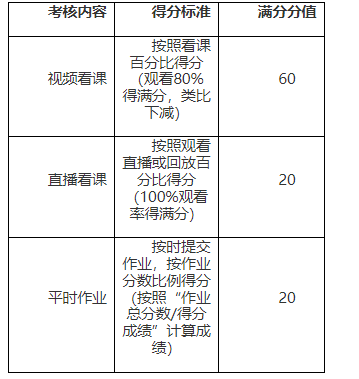 喀什大学高等学历继续教育2025学年第一学期教学工作实施方案 喀什大学高等学历继续教育2025学年第一学期教学工作实施方案