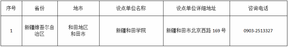 喀什大学高等学历继续教育2025年校外教学点公示 喀什大学高等学历继续教育2025年校外教学点公示