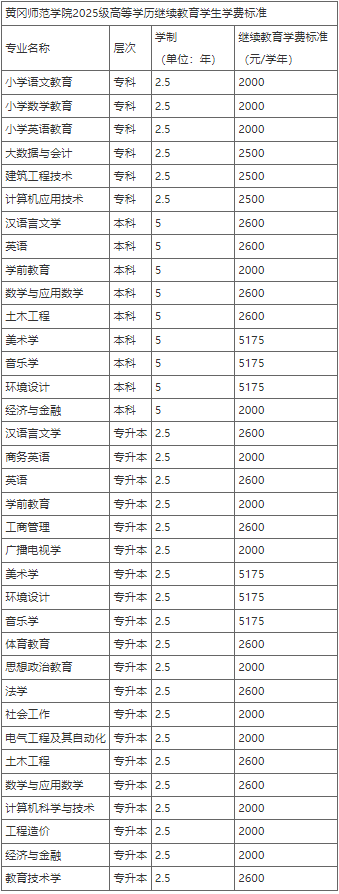 关于2025级成教新生学费缴纳的通知 关于2025级成教新生学费缴纳的通知