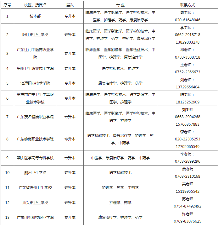 2024年南方医科大学成人高等教育招生简章 2024年南方医科大学成人高等教育招生简章