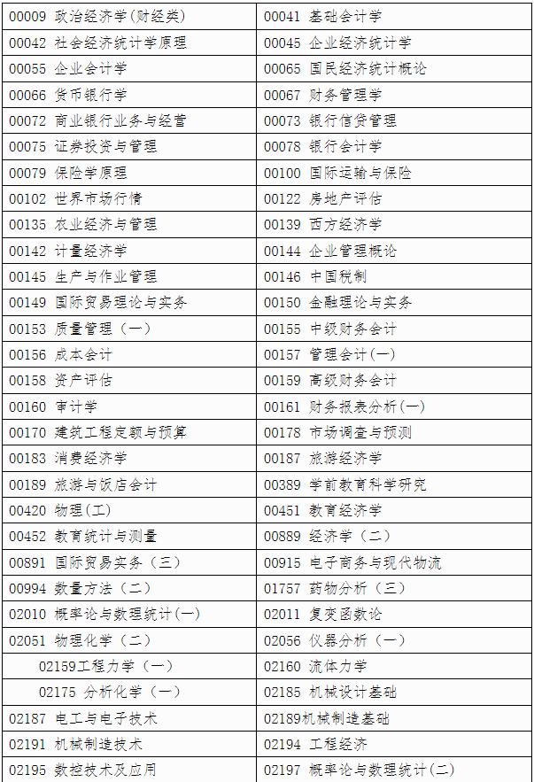 自治区招生考试院关于印发《广西2025年上半年高等教育自学考试特殊课程考试规定》的通知 自治区招生考试院关于印发《广西2025年上半年高等教育自学考试特殊课程考试规定》的通知