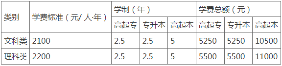 湖南农业大学成人高等教育2023级、2024级学生网上自助缴纳2025学年学费的通知 湖南农业大学成人高等教育2023级、2024级学生网上自助缴纳2025学年学费的通知