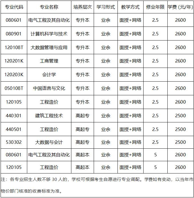 重庆城市科技学院2024年高等学历继续教育招生简章 重庆城市科技学院2024年高等学历继续教育招生简章
