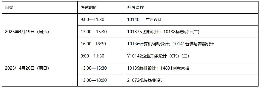 关于公布2025年4月宁波大学自学考试视觉传达设计(130502Y、130502)专业实践环节考核安排的通知 关于公布2025年4月宁波大学自学考试视觉传达设计(130502Y、130502)专业实践环节考核安排的通知