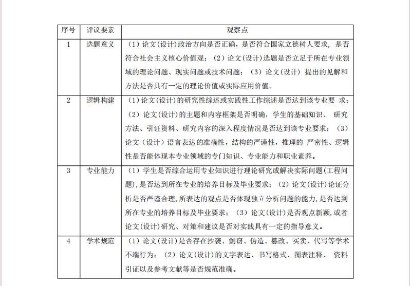 关于开展 2025 年上半年成人本科毕业生学位论文评审工作的通知