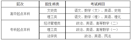 西安财经大学2025年高等学历继续教育招生简章 西安财经大学2025年高等学历继续教育招生简章