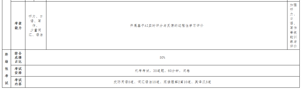 广西开放大学关于2025年春季学期开放教育公共英语课程考核安排的补充通知 广西开放大学关于2025年春季学期开放教育公共英语课程考核安排的补充通知