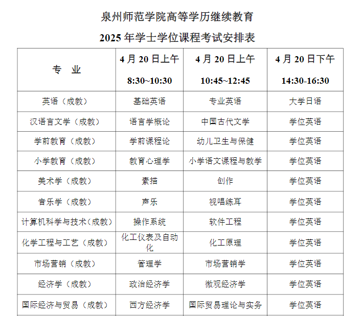  泉州师范学院高等学历继续教育2025年学士学位课程考试通知
