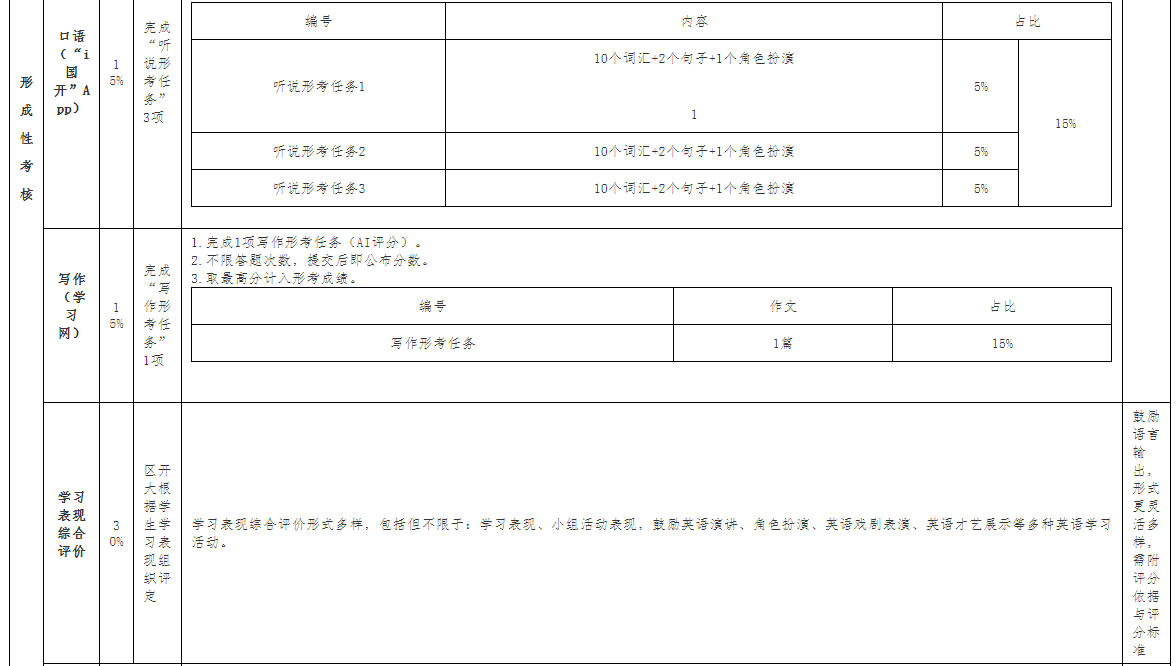广西开放大学关于2025年春季学期开放教育公共英语课程考核安排的补充通知 广西开放大学关于2025年春季学期开放教育公共英语课程考核安排的补充通知