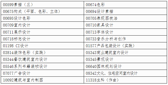 自治区招生考试院关于印发《广西2025年上半年高等教育自学考试特殊课程考试规定》的通知 自治区招生考试院关于印发《广西2025年上半年高等教育自学考试特殊课程考试规定》的通知