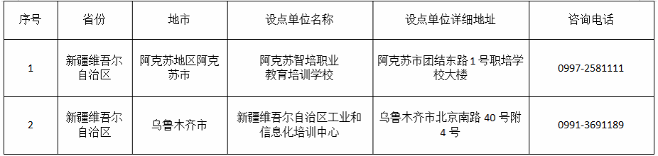 喀什大学高等学历继续教育2025年校外教学点公示 喀什大学高等学历继续教育2025年校外教学点公示