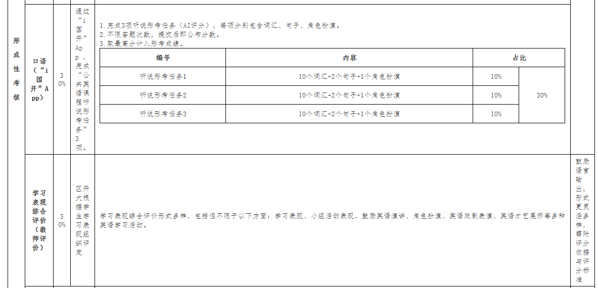 广西开放大学关于2025年春季学期开放教育公共英语课程考核安排的补充通知 广西开放大学关于2025年春季学期开放教育公共英语课程考核安排的补充通知