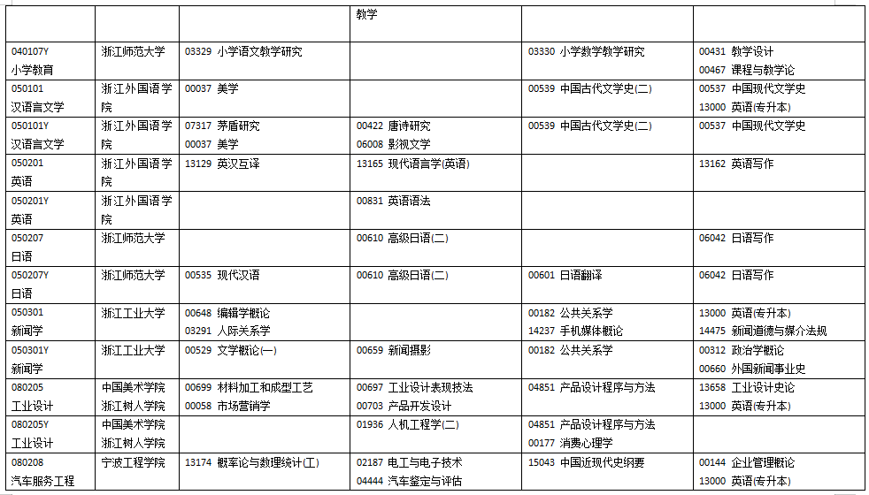浙江省2025年10月高等教育自学考试开考课程 浙江省2025年10月高等教育自学考试开考课程
