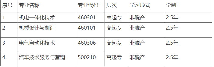 十堰教育学院2025年度高等学历继续教育新增专业申报情况公示 十堰教育学院2025年度高等学历继续教育新增专业申报情况公示