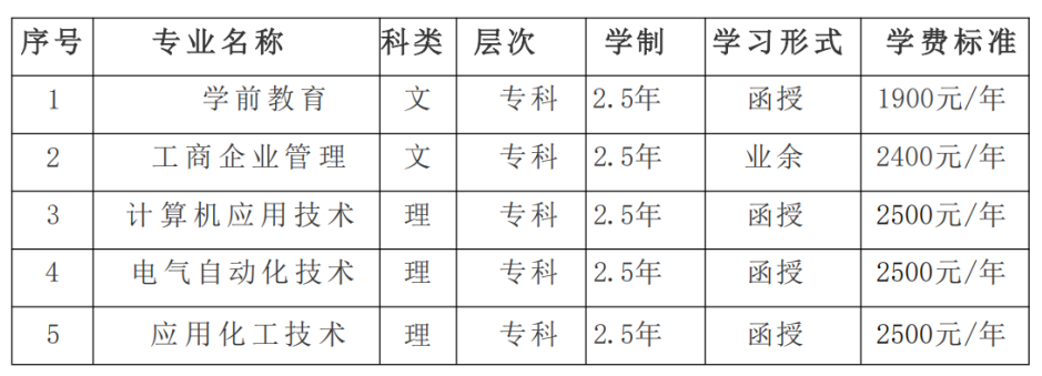 昌吉学院成人高等学历教育2025级新生入学须知 昌吉学院成人高等学历教育2025级新生入学须知