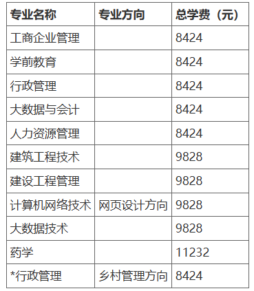 北京开放大学(国开业务)报名条件与学费标准 北京开放大学(国开业务)报名条件与学费标准
