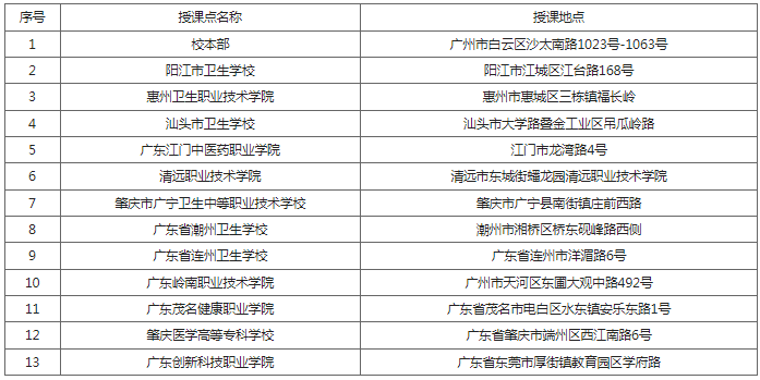 2024年南方医科大学成人高等教育招生简章 2024年南方医科大学成人高等教育招生简章