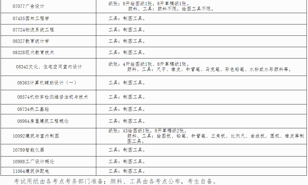 自治区招生考试院关于印发《广西2025年上半年高等教育自学考试特殊课程考试规定》的通知 自治区招生考试院关于印发《广西2025年上半年高等教育自学考试特殊课程考试规定》的通知