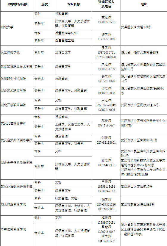 湖北大学2025年高等教育自学考试非全日制助学班招生简章 湖北大学2025年高等教育自学考试非全日制助学班招生简章