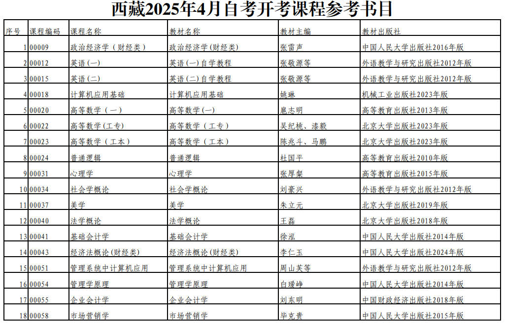 西藏2025年4月自考开考课程参考书目 西藏2025年4月自考开考课程参考书目