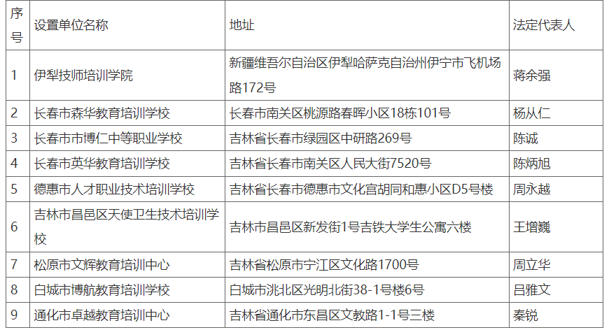 北华大学2025年高等学历继续教育校外教学点遴选结果公示 北华大学2025年高等学历继续教育校外教学点遴选结果公示