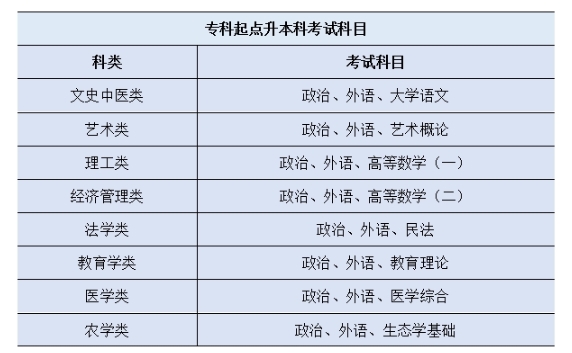 2025年宁波大学高等学历继续教育招生简章 2025年宁波大学高等学历继续教育招生简章
