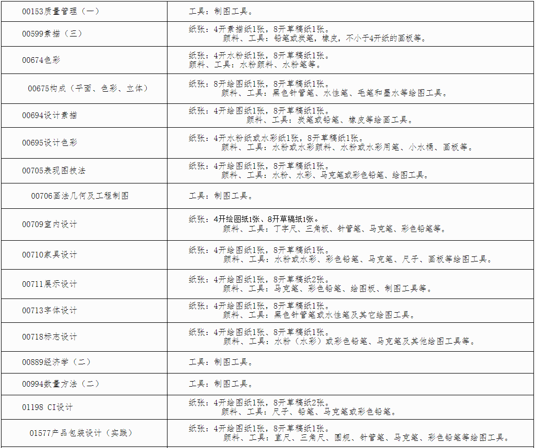 自治区招生考试院关于印发《广西2025年上半年高等教育自学考试特殊课程考试规定》的通知 自治区招生考试院关于印发《广西2025年上半年高等教育自学考试特殊课程考试规定》的通知
