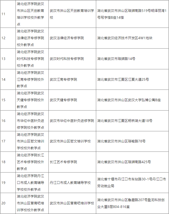 关于拟设置湖北经济学院2025年高等学历继续教育校外教学点的公示 关于拟设置湖北经济学院2025年高等学历继续教育校外教学点的公示
