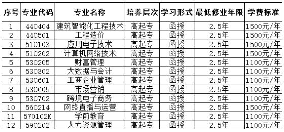 河南经贸职业学院关于2024年高校学历继续教育招生计划编制工作安排的公告 河南经贸职业学院关于2024年高校学历继续教育招生计划编制工作安排的公告
