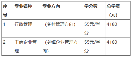 2025年春季开放教育招生简章(本科、专科专业全) 2025年春季开放教育招生简章(本科、专科专业全)