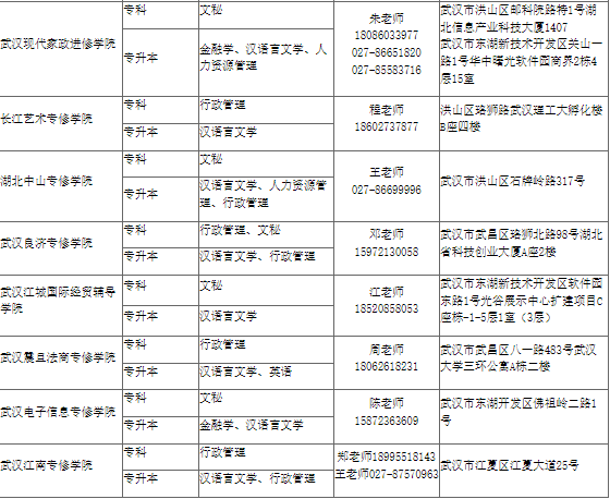 湖北大学2025年高等教育自学考试非全日制助学班招生简章 湖北大学2025年高等教育自学考试非全日制助学班招生简章